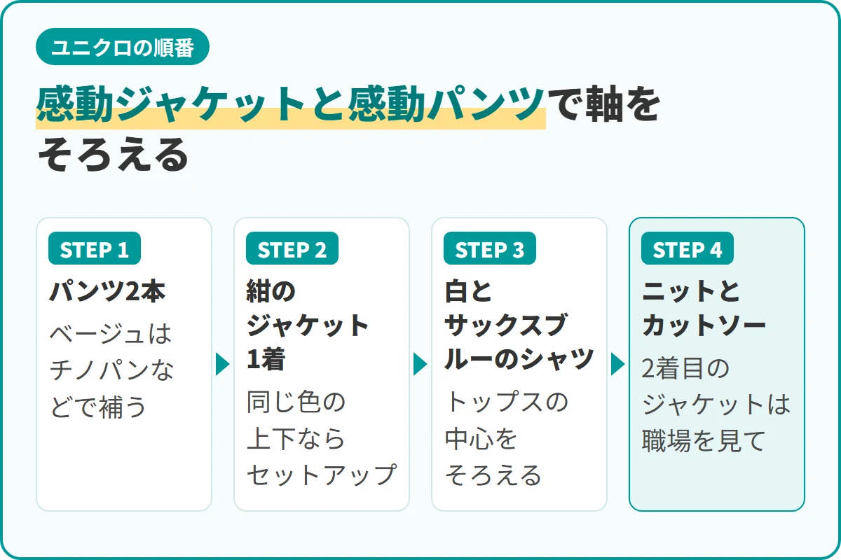 感動ジャケットと感動パンツで軸をそろえる