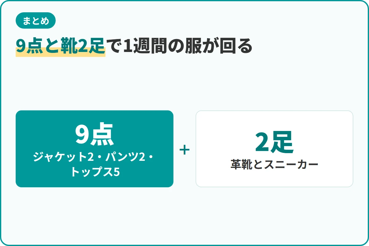 9点と靴2足で1週間の服が回る