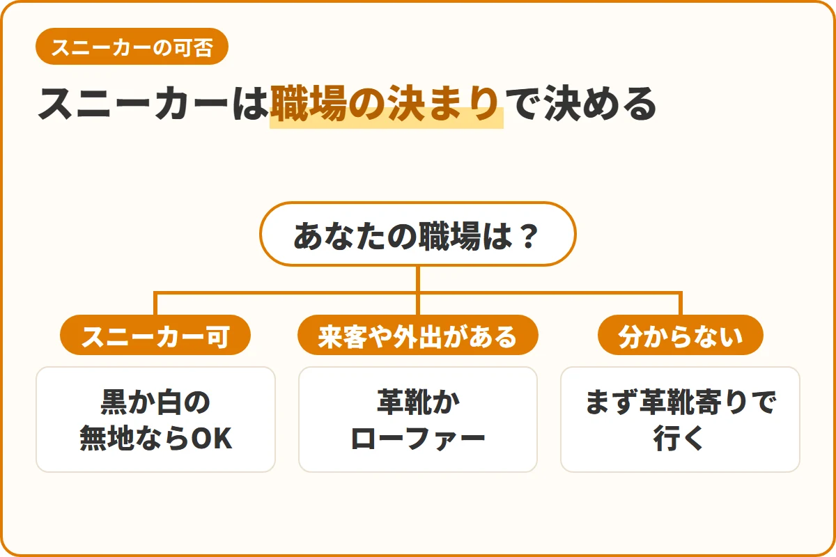 スニーカーは職場の決まりで決める