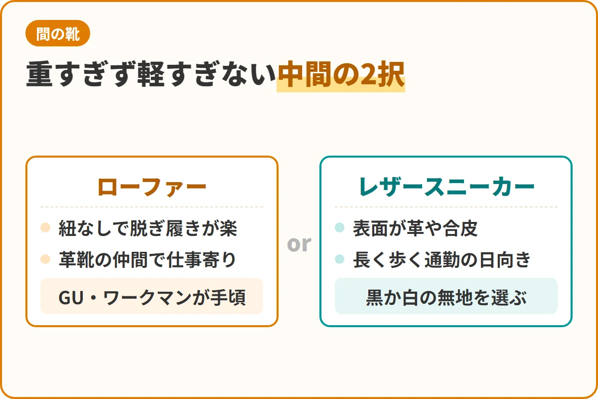 重すぎず軽すぎない中間の2択