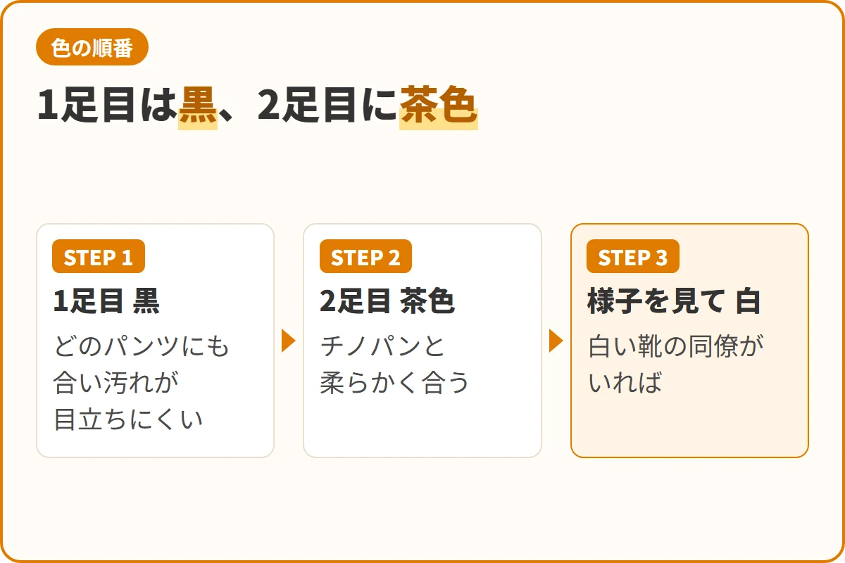 1足目は黒、2足目に茶色