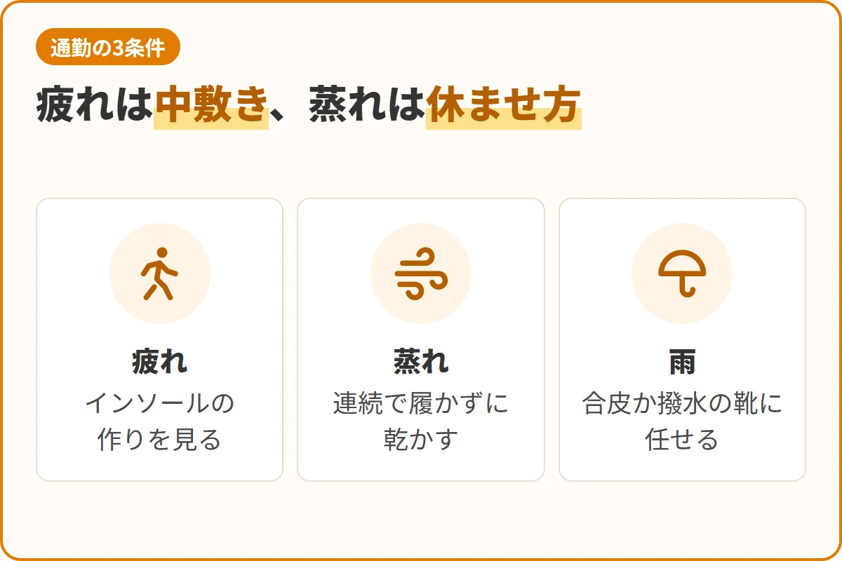 疲れは中敷き、蒸れは休ませ方