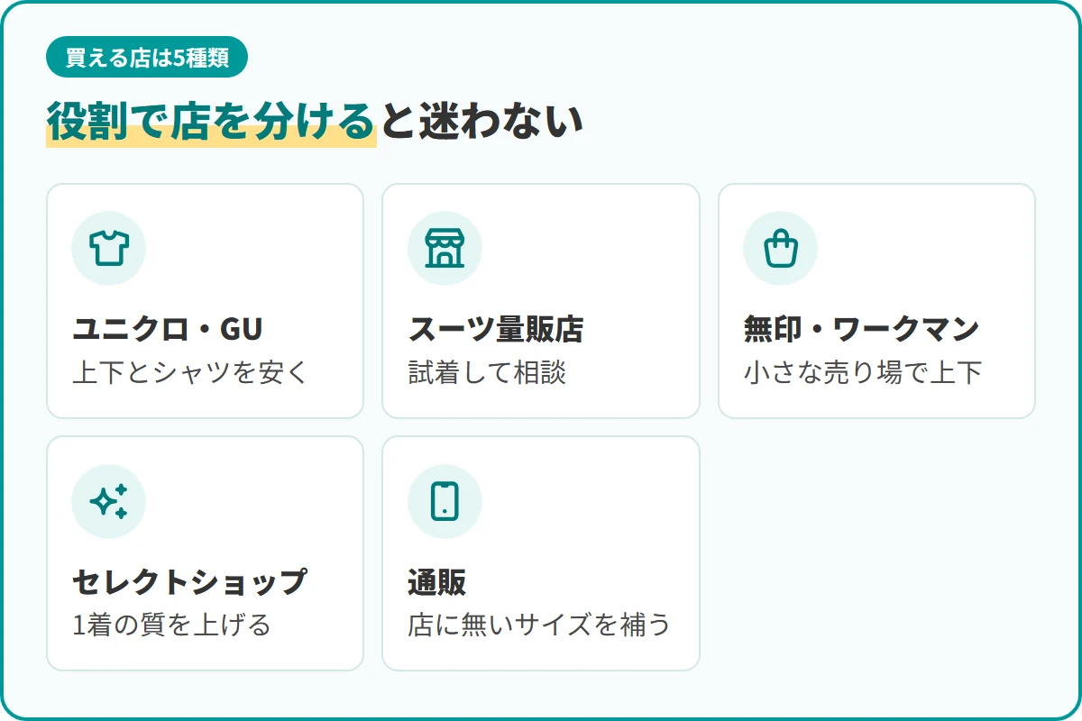役割で店を分けると迷わない