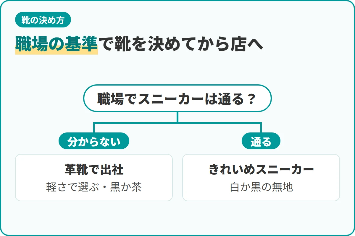 職場の基準で靴を決めてから店へ