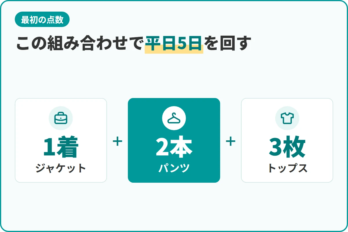 この組み合わせで平日5日を回す