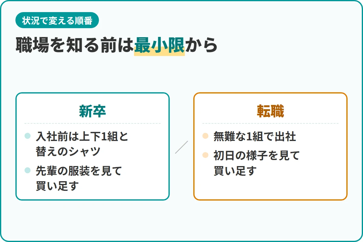 職場を知る前は最小限から