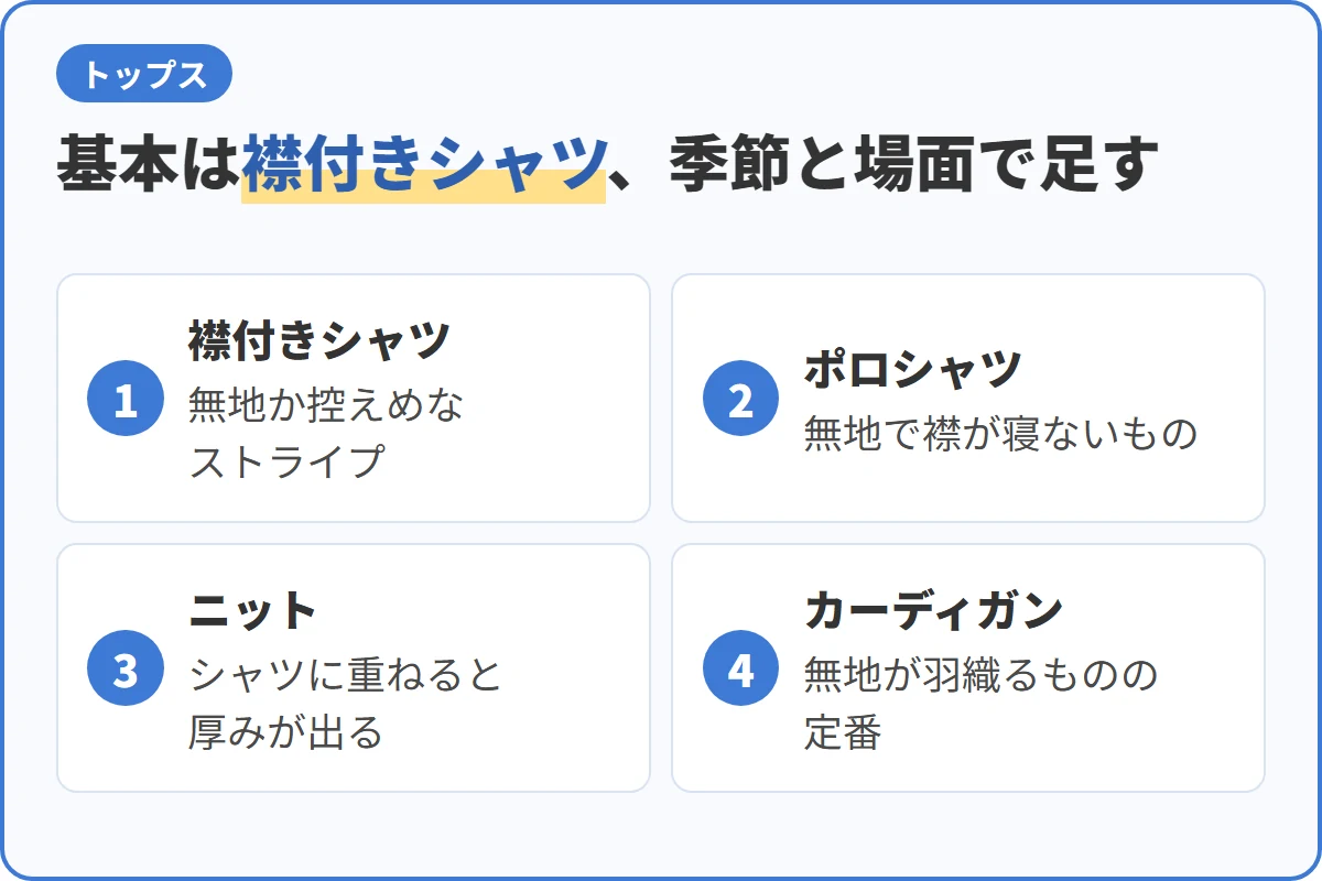 基本は襟付きシャツ、季節と場面で足す