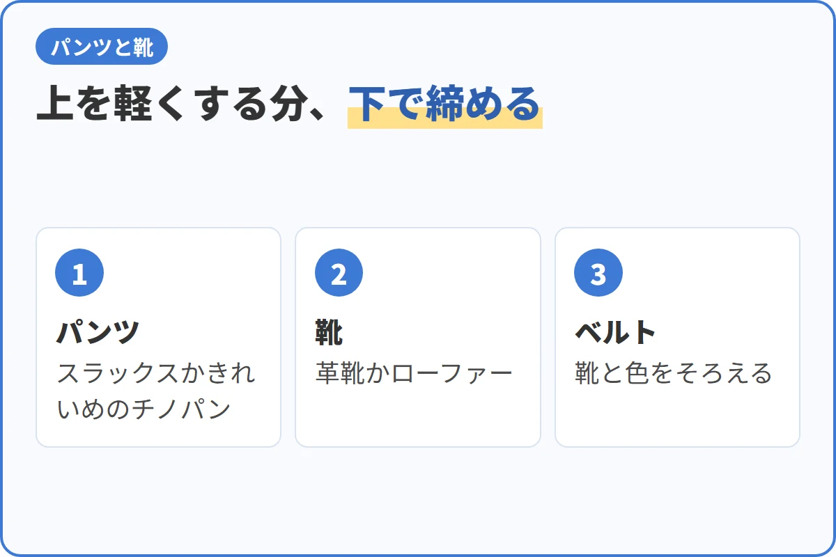 上を軽くする分、下で締める