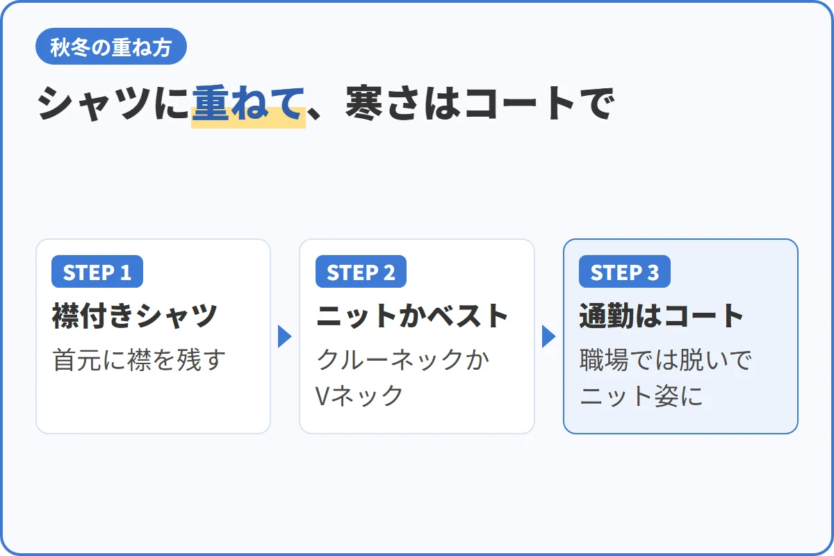シャツに重ねて、寒さはコートで