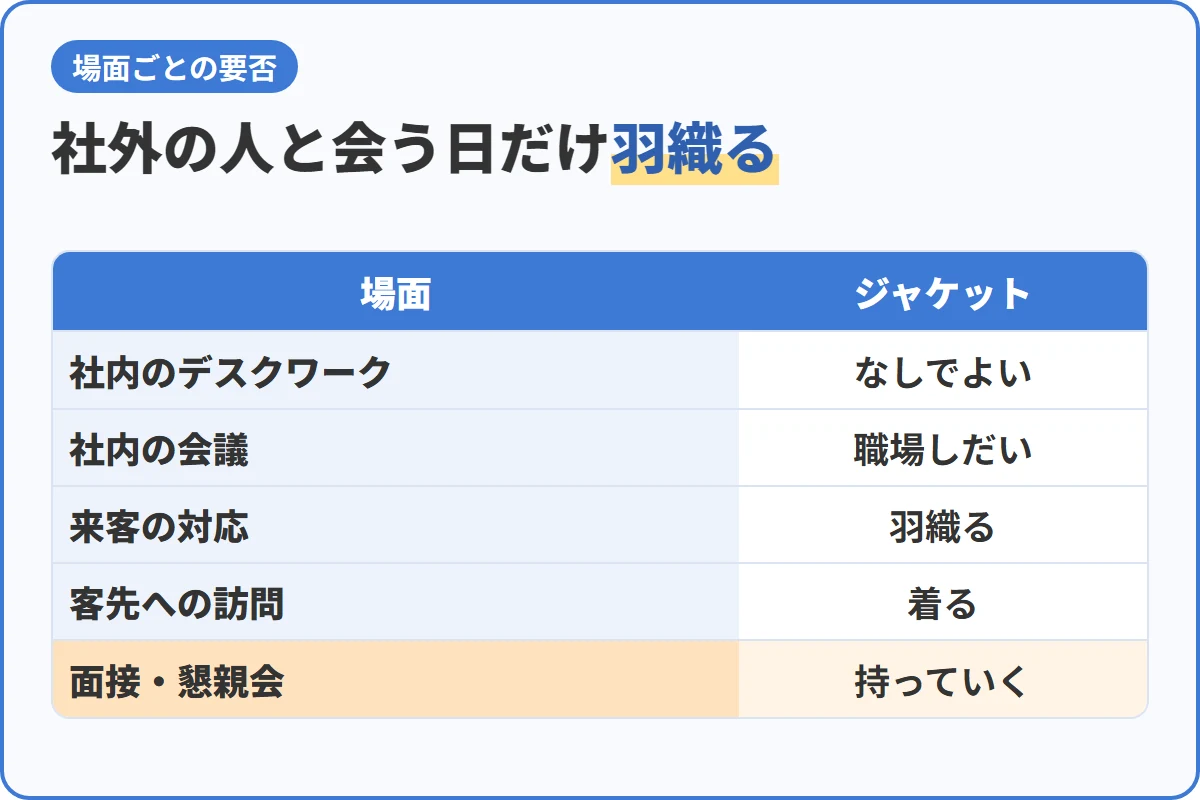 社外の人と会う日だけ羽織る
