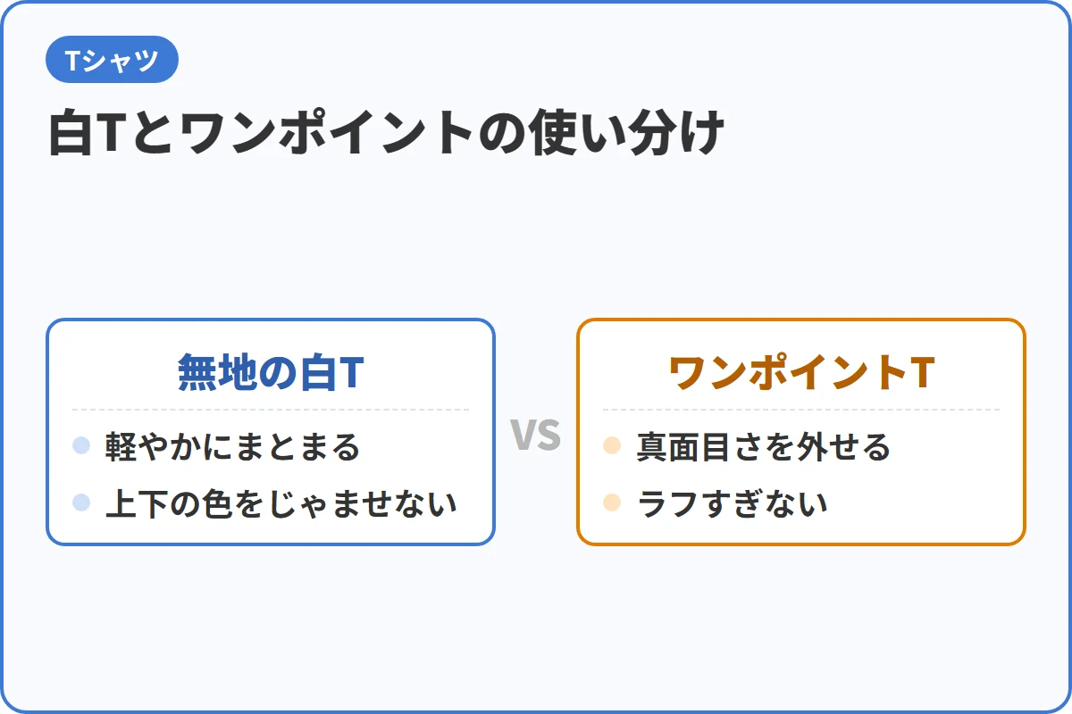 白Tとワンポイントの使い分け