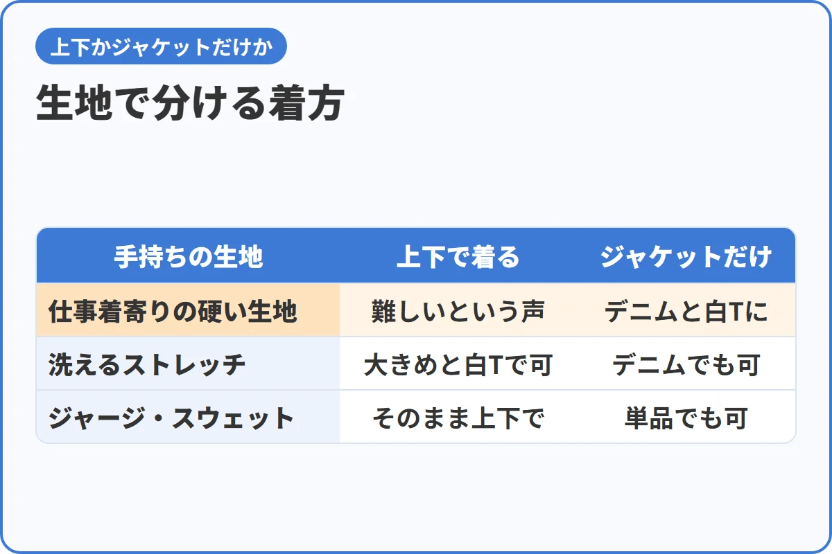 生地で分ける着方