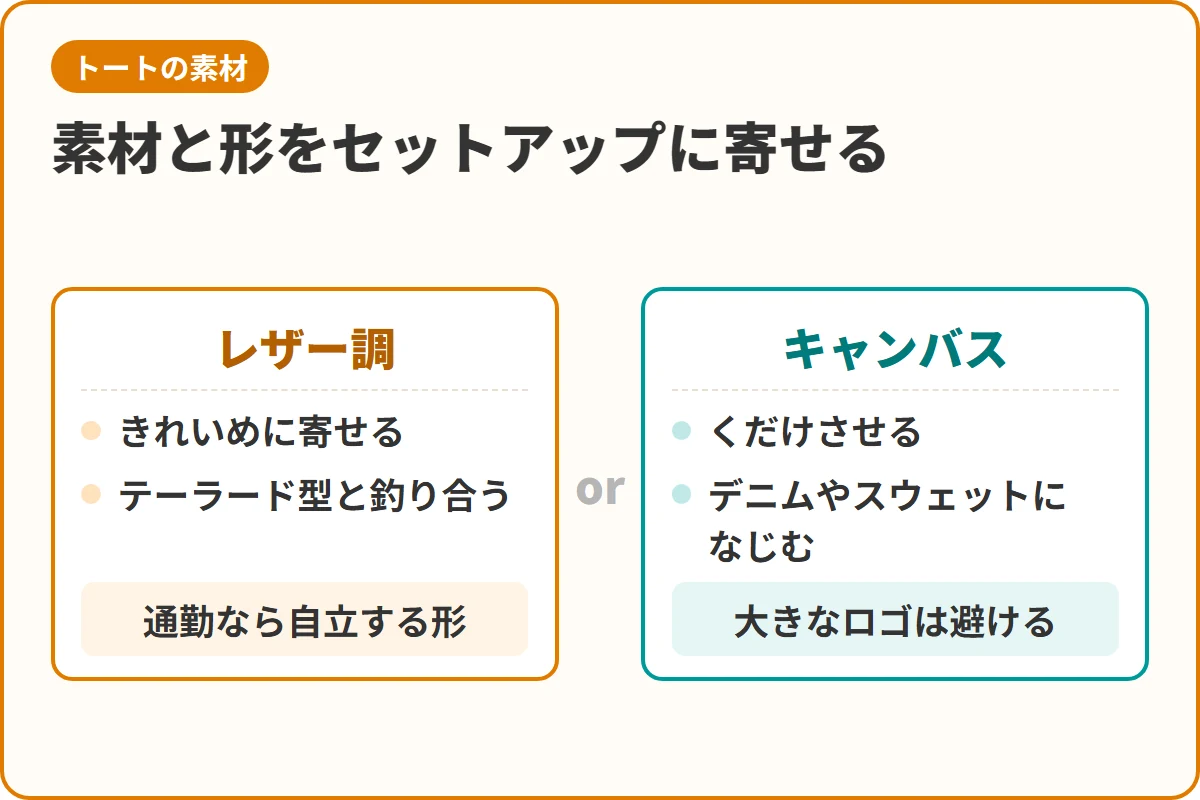 素材と形をセットアップに寄せる