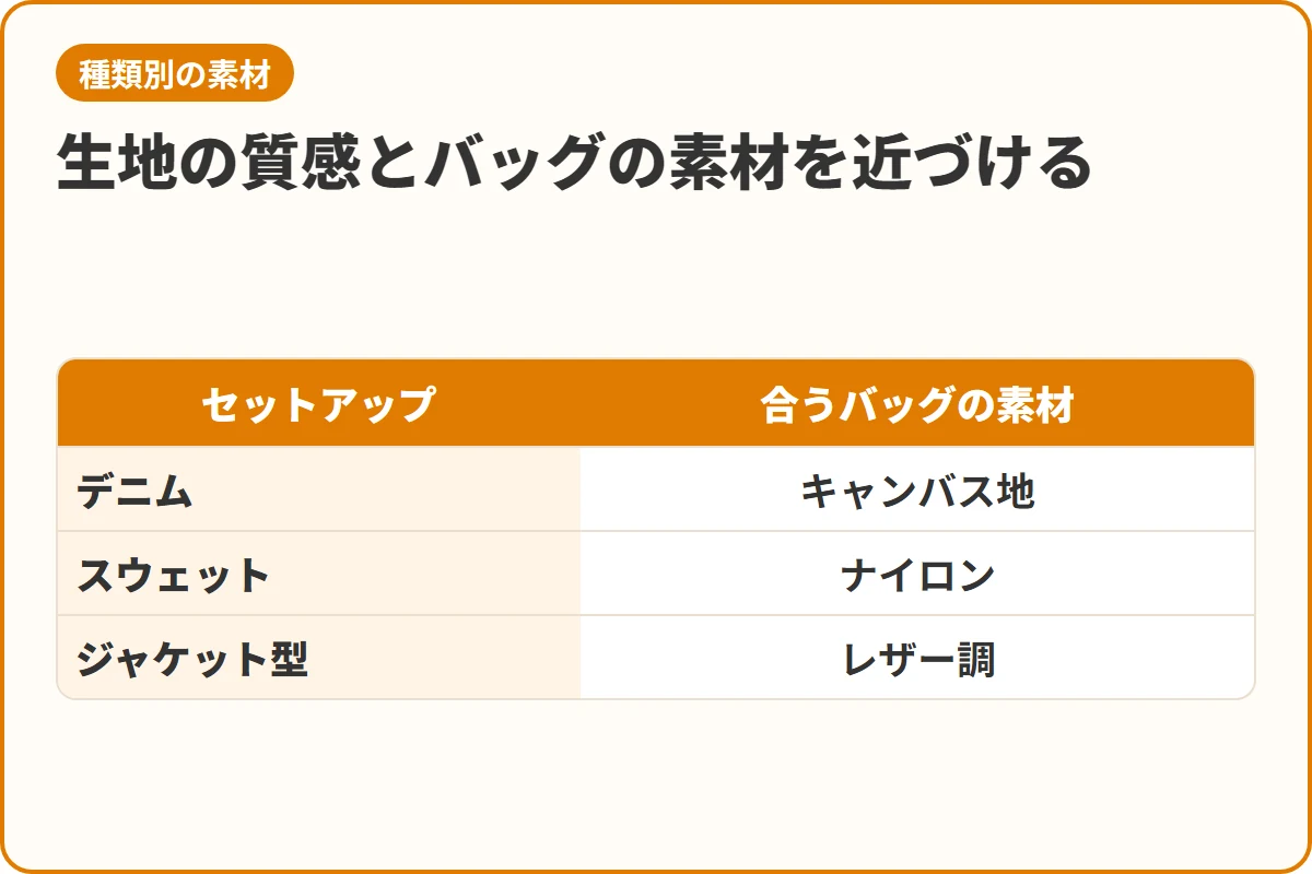 生地の質感とバッグの素材を近づける
