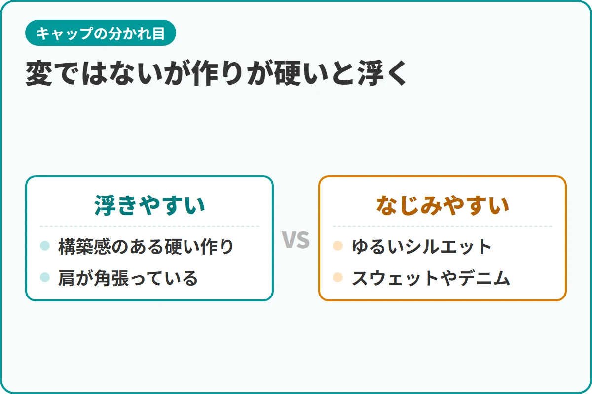 変ではないが作りが硬いと浮く