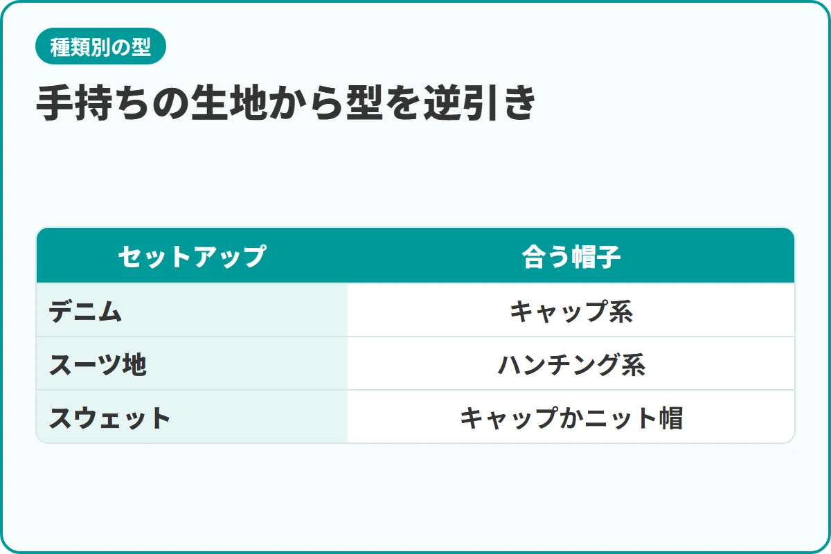 手持ちの生地から型を逆引き