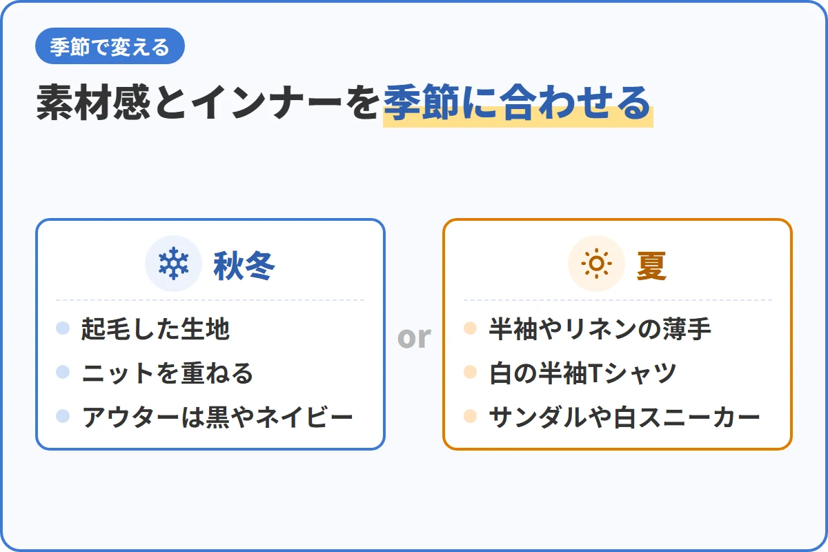 素材感とインナーを季節に合わせる