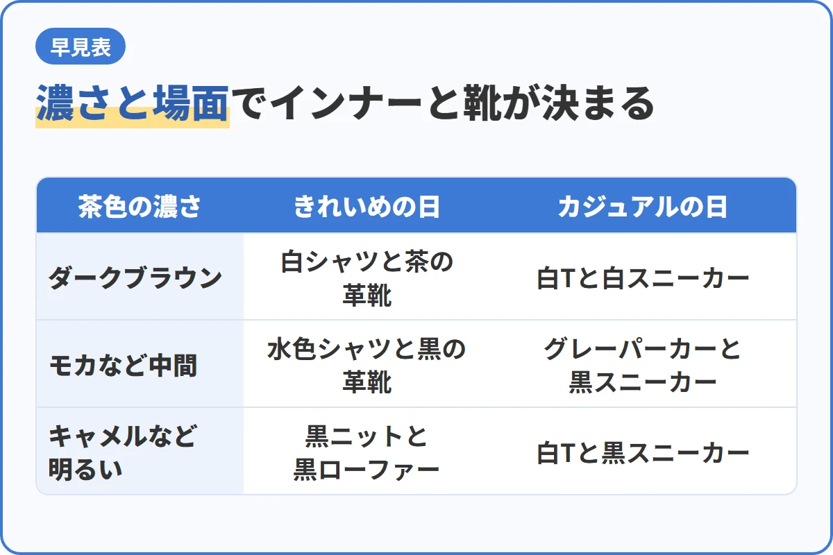 濃さと場面でインナーと靴が決まる