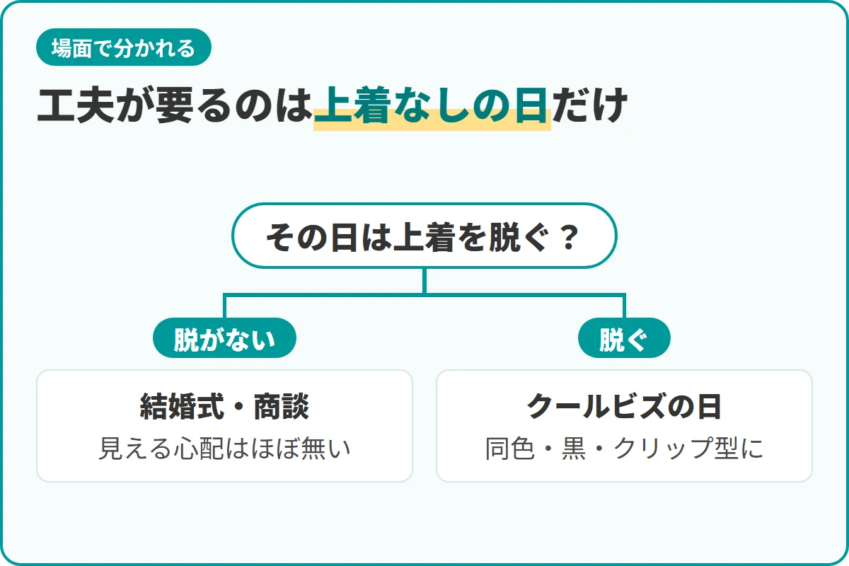 工夫が要るのは上着なしの日だけ