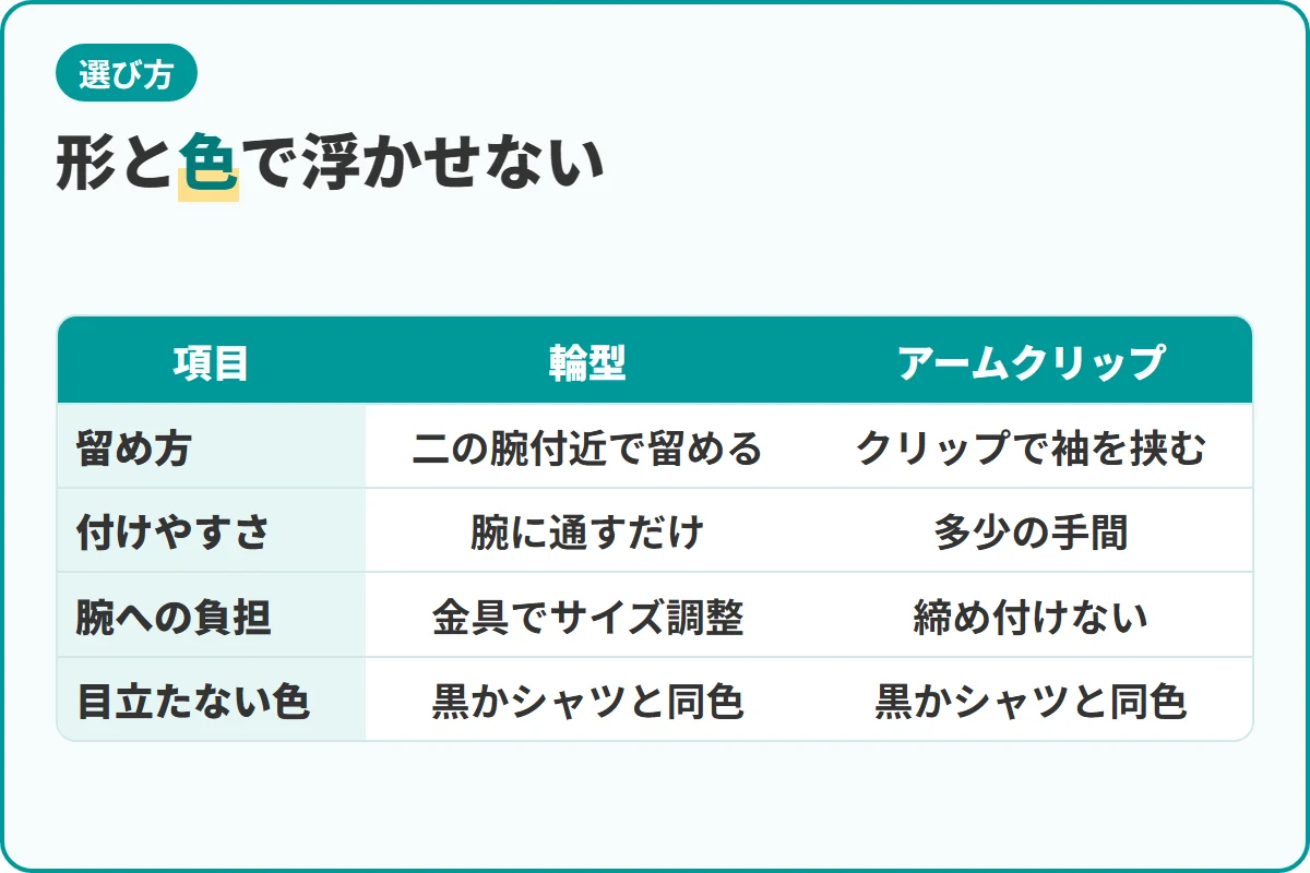 形と色で浮かせない