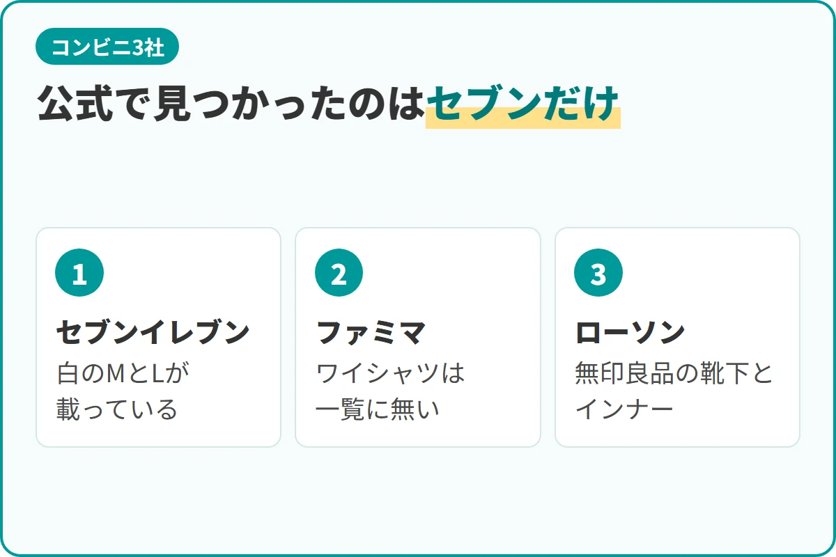 公式で見つかったのはセブンだけ
