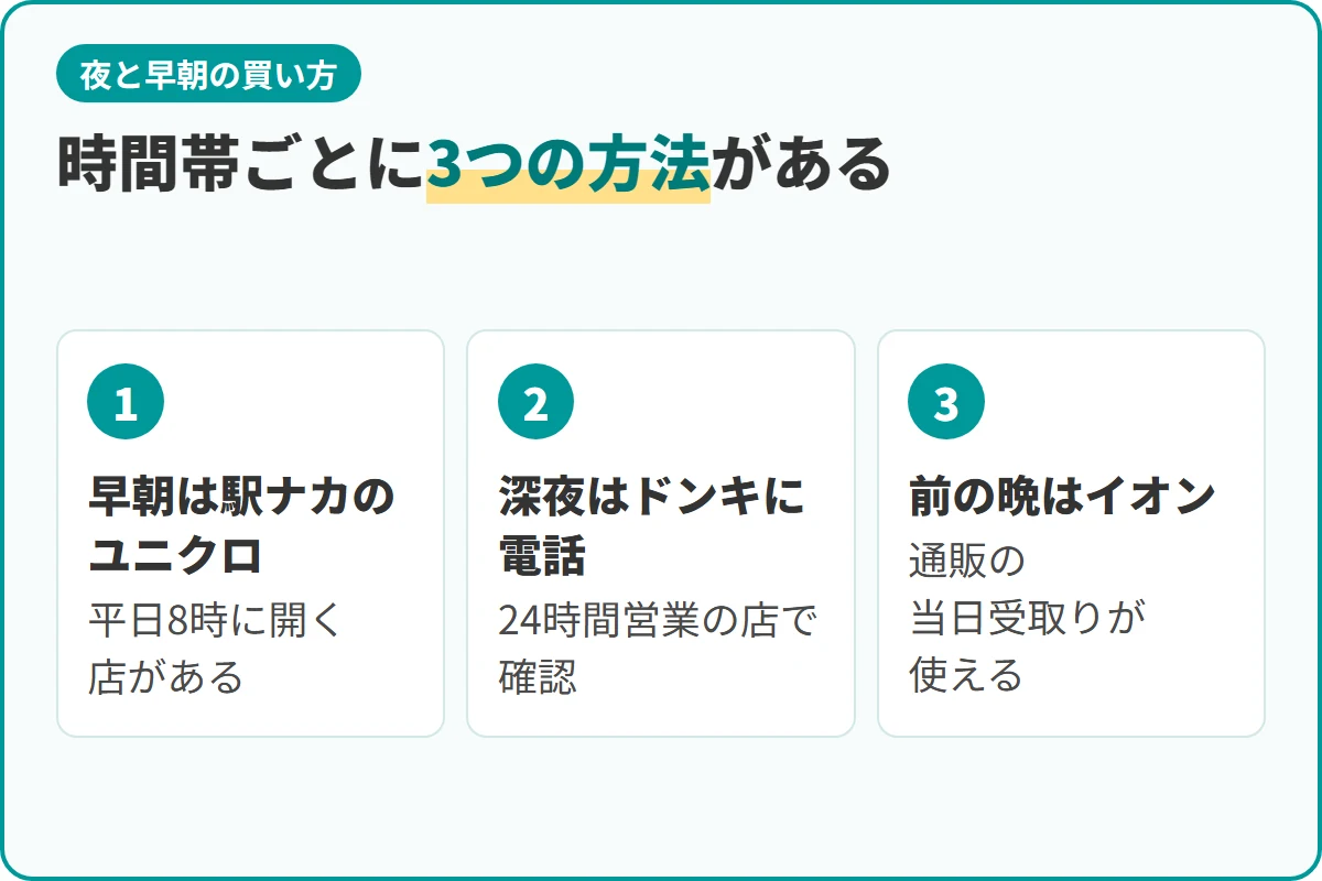 時間帯ごとに3つの方法がある