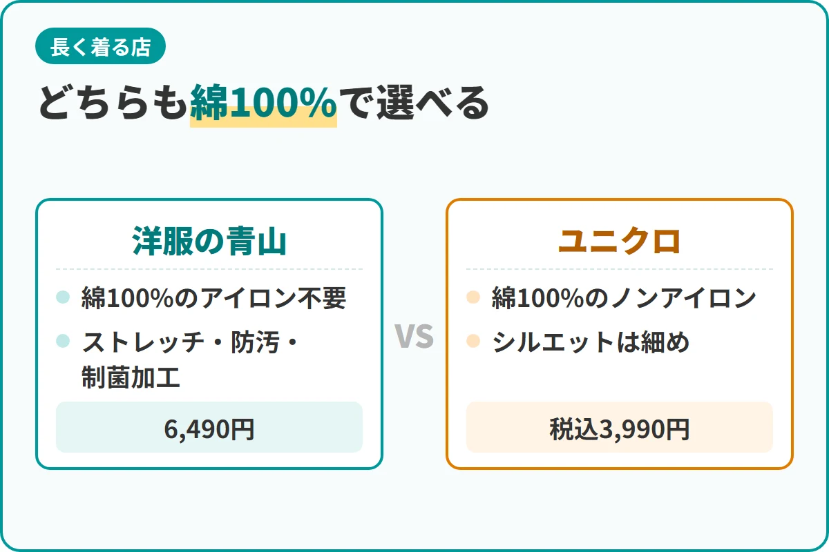 どちらも綿100%で選べる