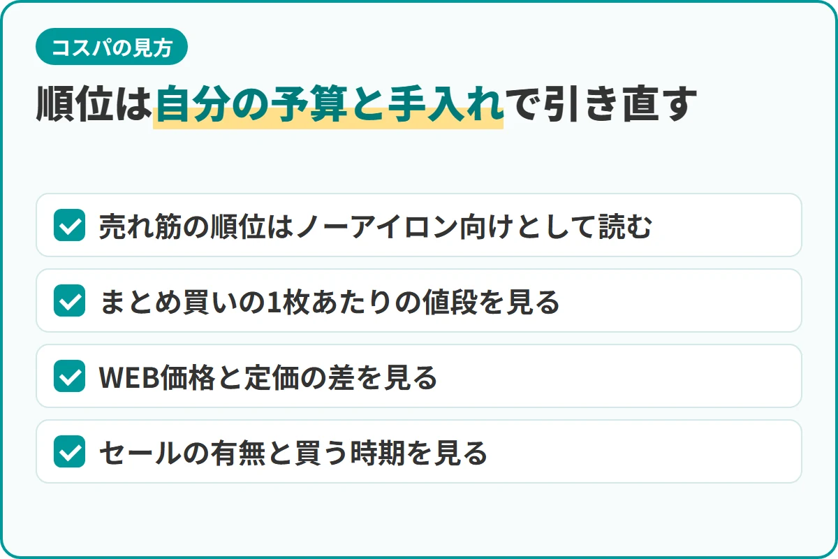 順位は自分の予算と手入れで引き直す