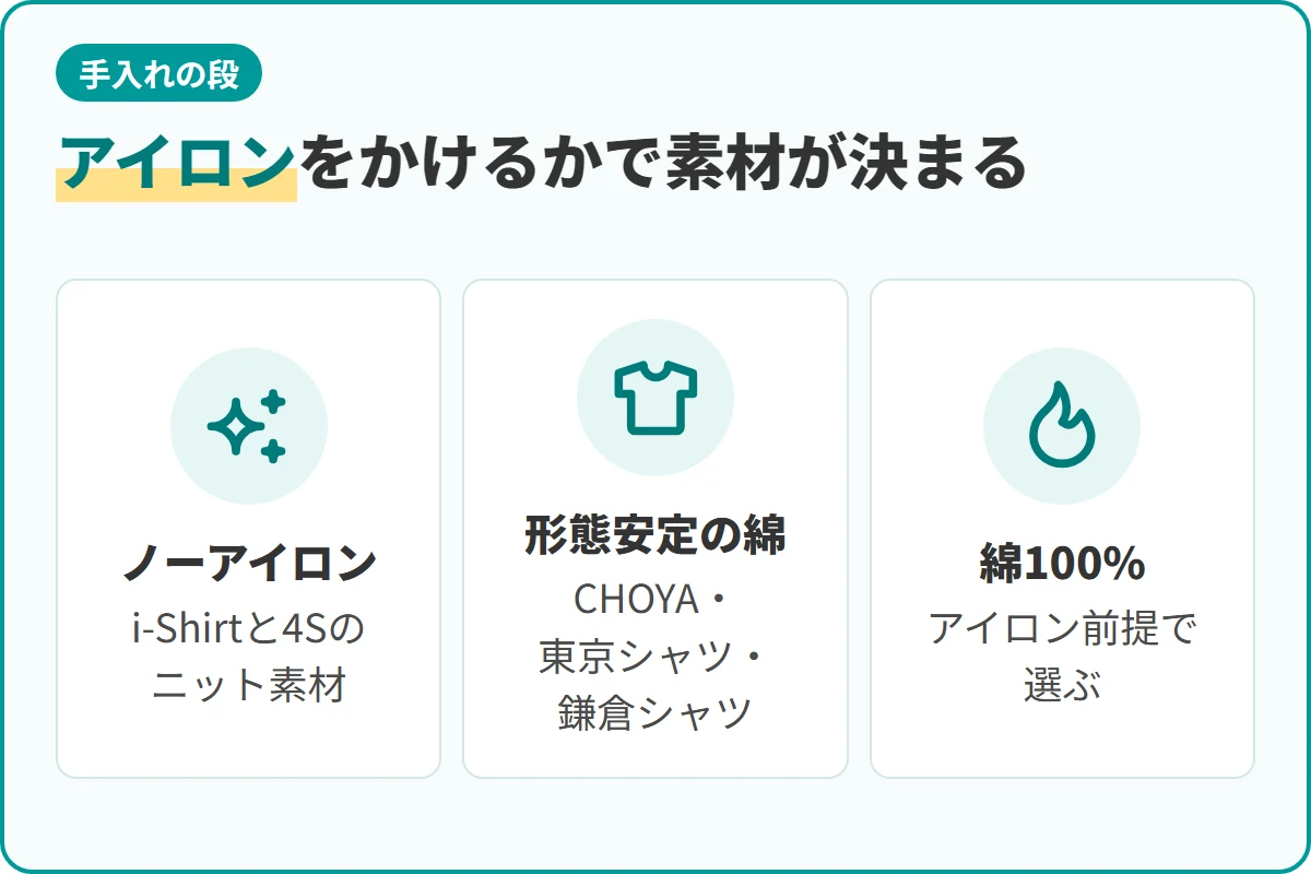 アイロンをかけるかで素材が決まる