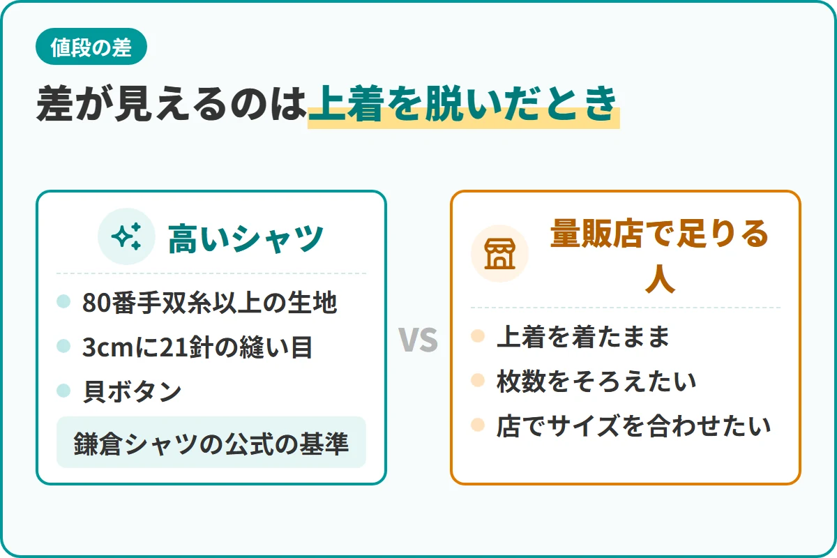 差が見えるのは上着を脱いだとき