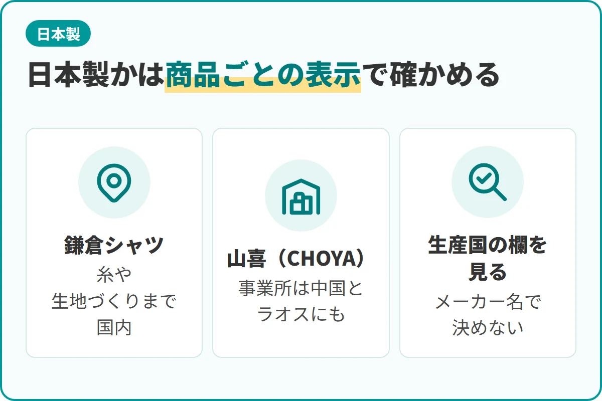 日本製かは商品ごとの表示で確かめる
