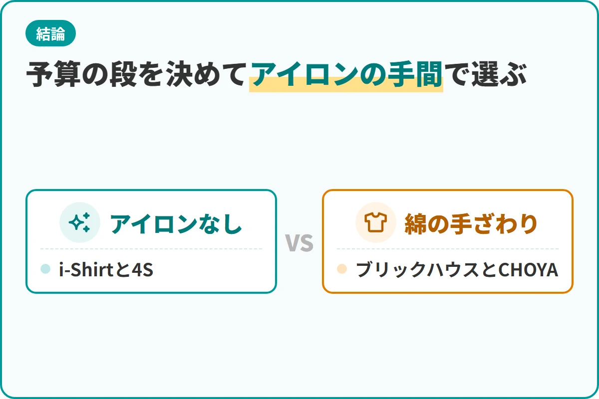 予算の段を決めてアイロンの手間で選ぶ