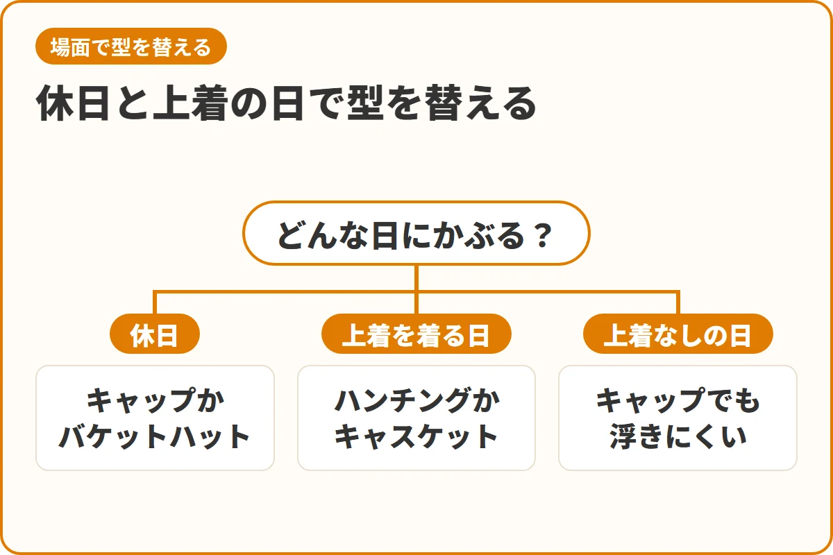 休日と上着の日で型を替える