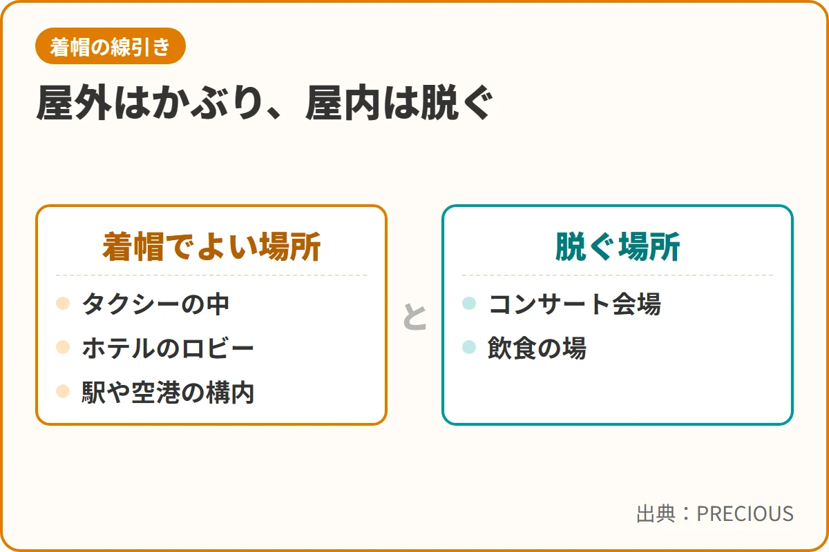 屋外はかぶり、屋内は脱ぐ