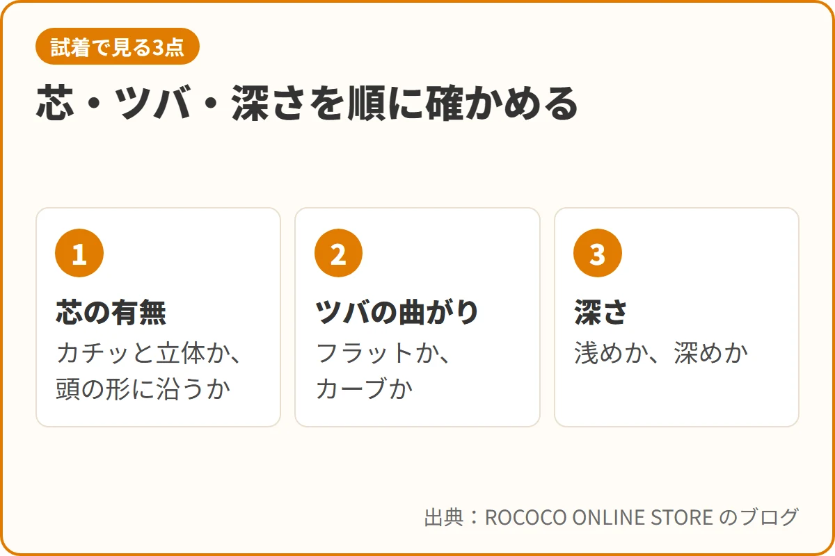 芯・ツバ・深さを順に確かめる