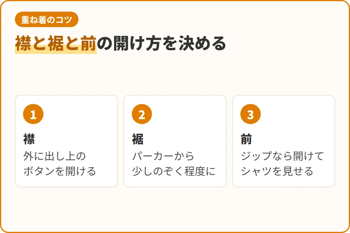 襟と裾と前の開け方を決める