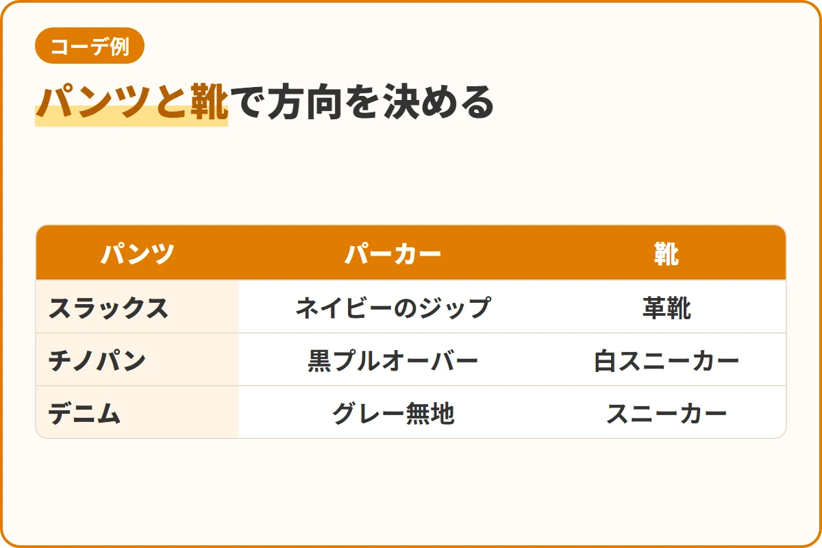 パンツと靴で方向を決める