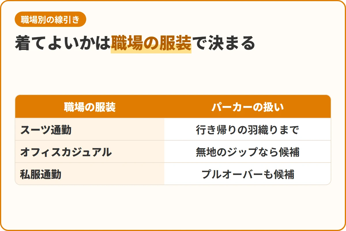 着てよいかは職場の服装で決まる