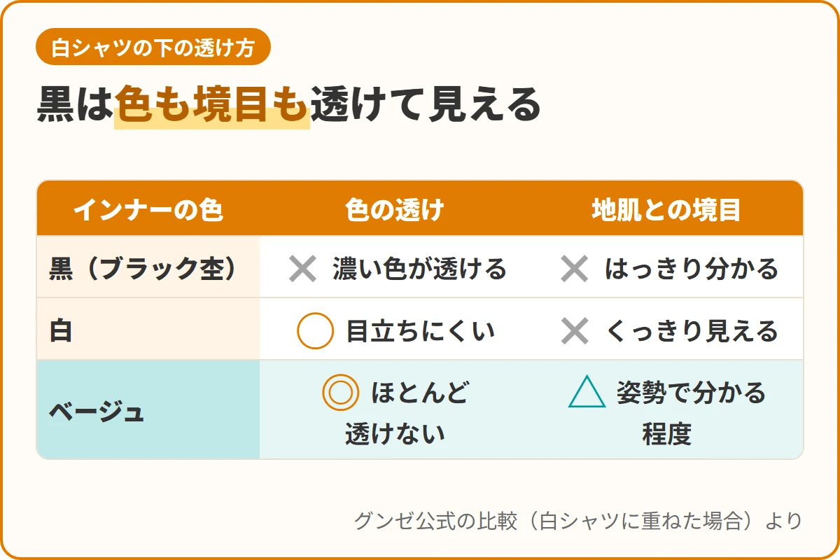 黒は色も境目も透けて見える