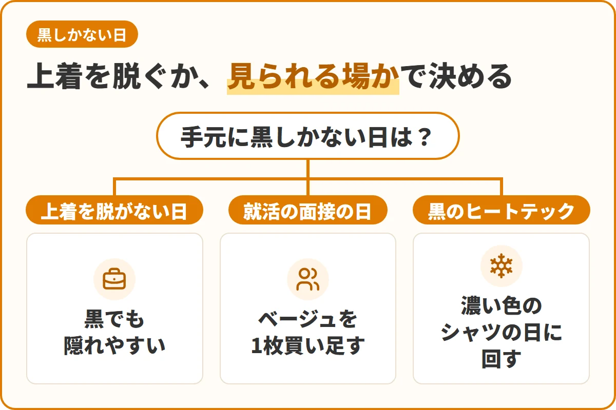 上着を脱ぐか、見られる場かで決める