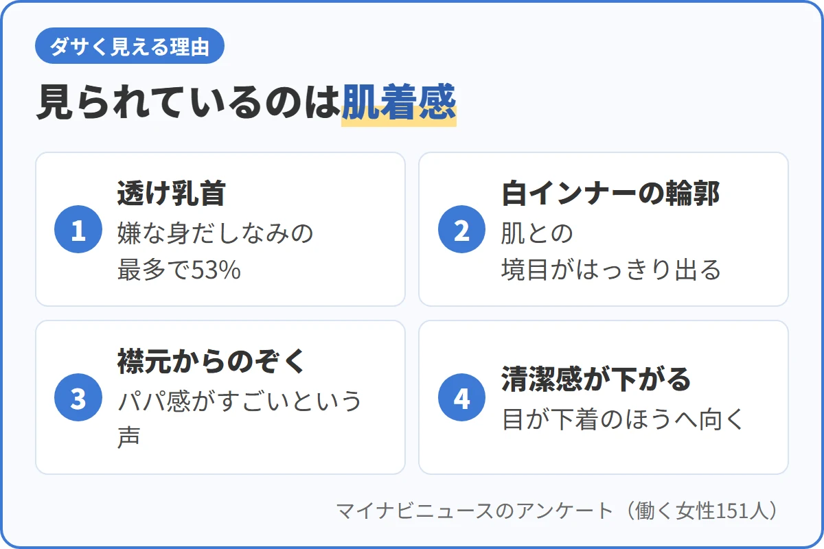 見られているのは肌着感