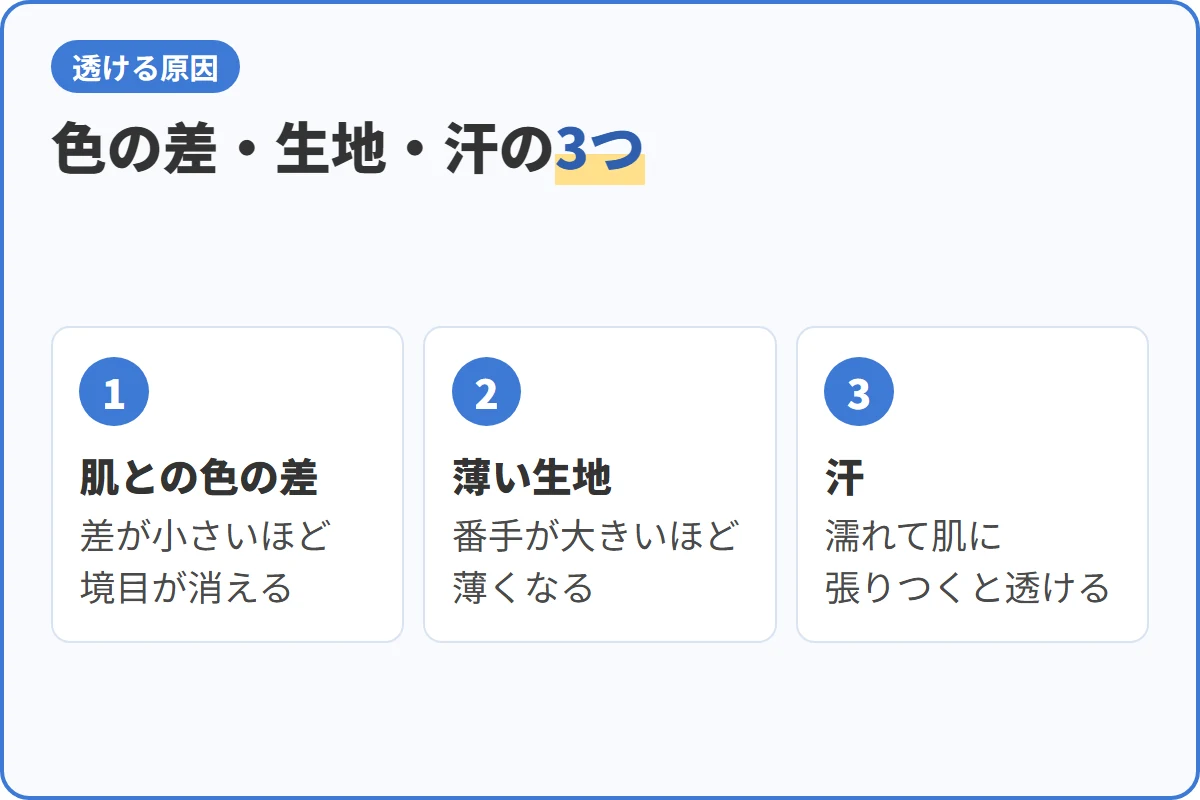 色の差・生地・汗の3つ