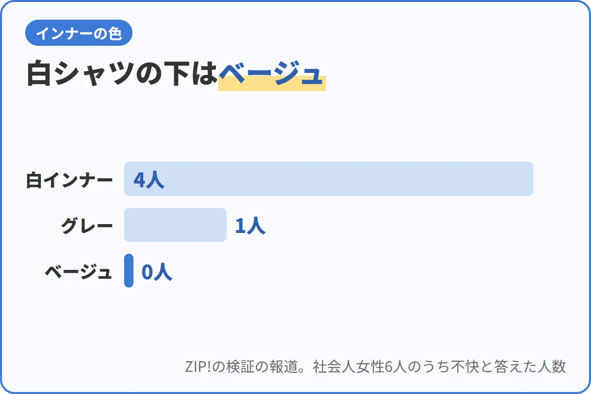 白シャツの下はベージュ