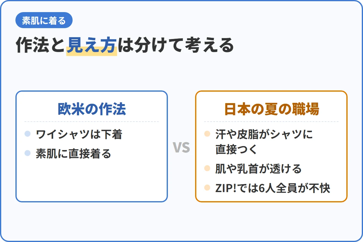 作法と見え方は分けて考える