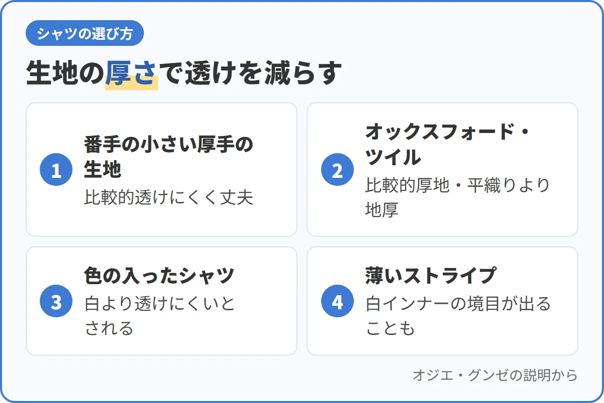 生地の厚さで透けを減らす