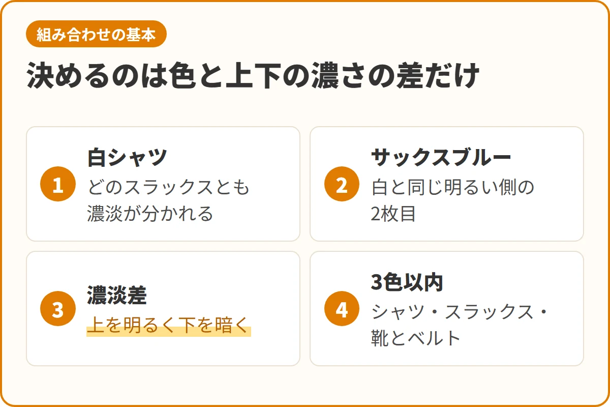 決めるのは色と上下の濃さの差だけ