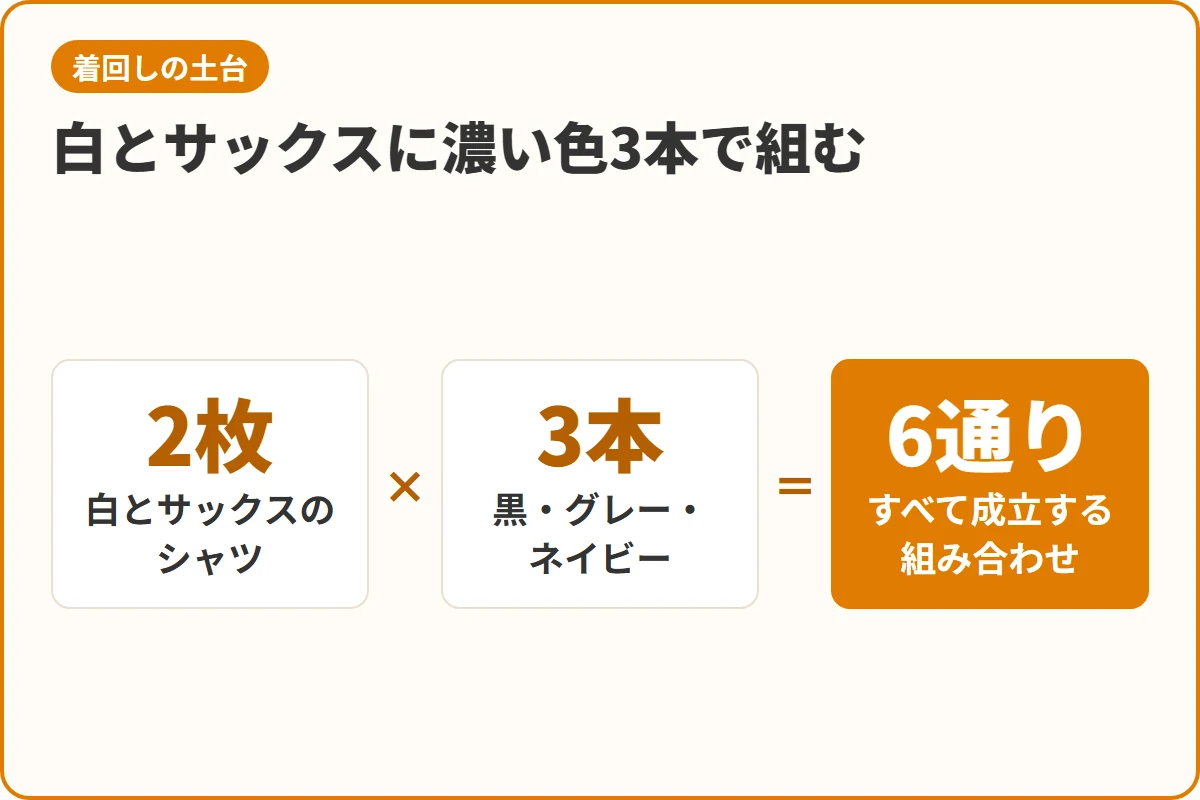 白とサックスに濃い色3本で組む